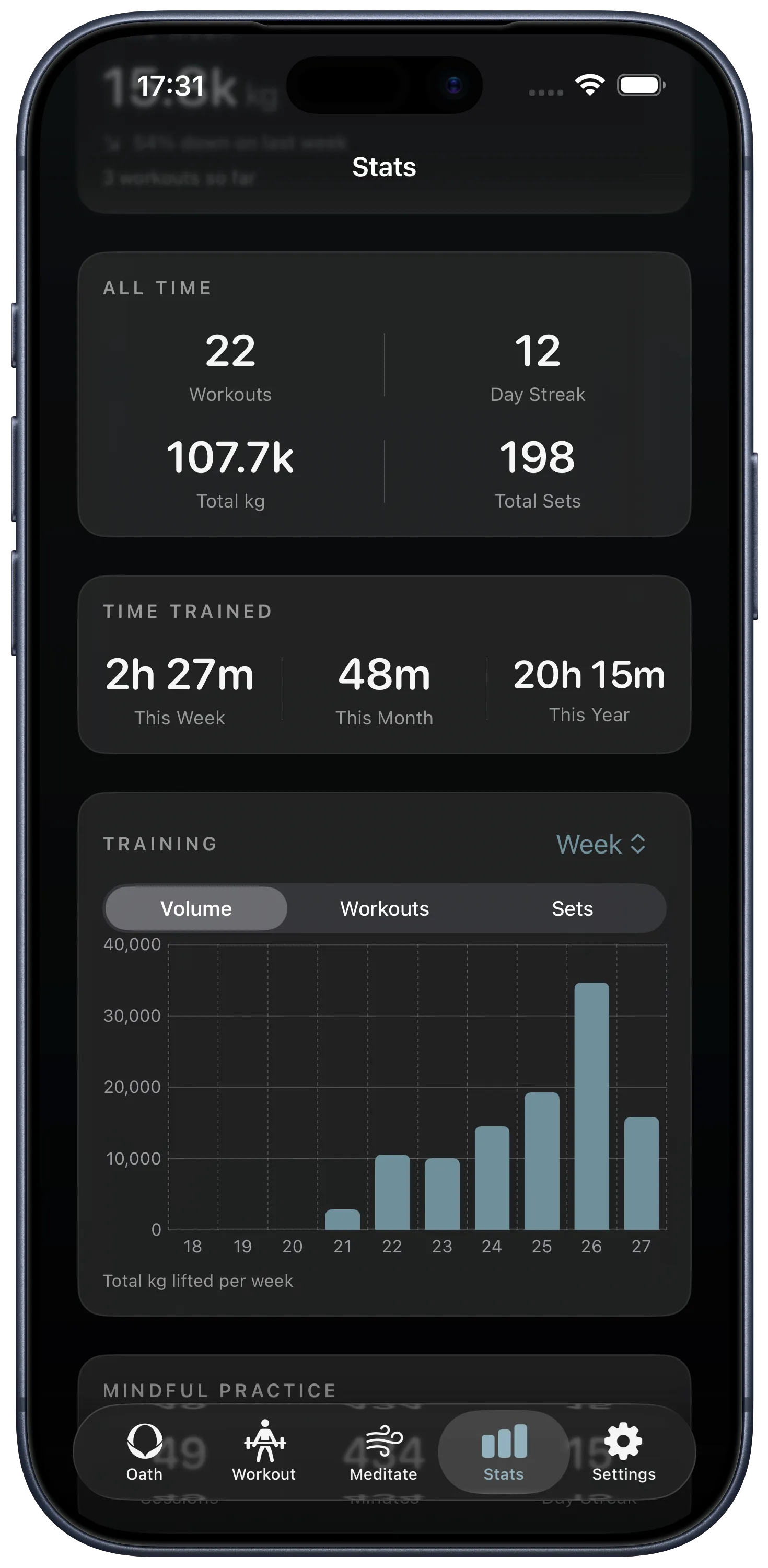 Training volume and time-trained charts on iPhone